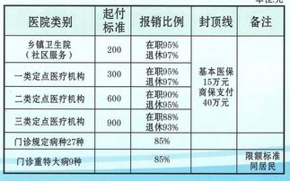 醫(yī)保社保掛哪個會計科目