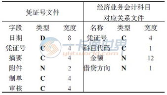 會(huì )計科目索引號