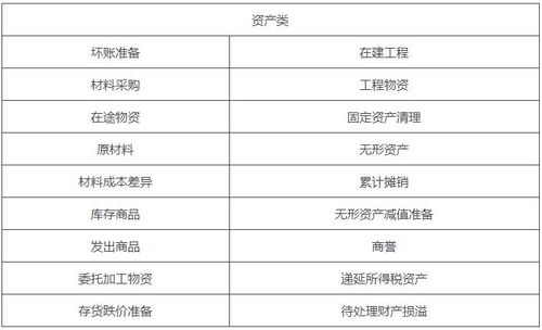 特惠貸分紅怎么計會(huì )計科目