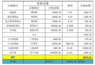 布料的印花費計入什么會(huì )計科目