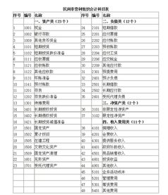 費用,民間,會(huì )計科目,發(fā)生