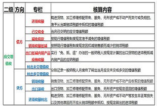 小規模企業(yè)適用的會(huì )計科目