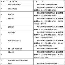 董事監事補貼列什么會(huì )計科目