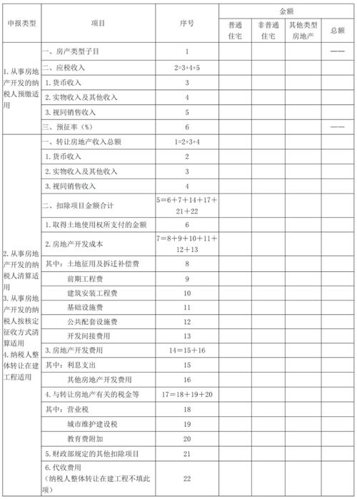 土增稅退稅會(huì )計科目應交稅金