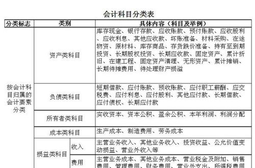 撥出專款屬于哪一類會(huì)計(jì)科目