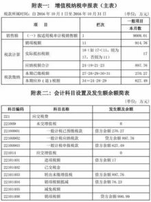 房地產(chǎn)行業(yè),會(huì )計科目,設置