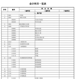 cpa會(huì )計科目表電子版