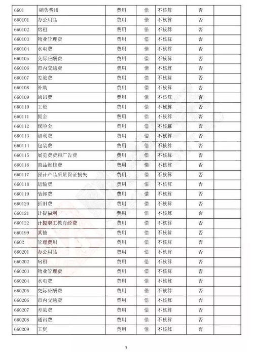 2019年新會(huì )計準則會(huì )計科目,2021年新會(huì )計準則會(huì )計科目明細表,新會(huì )計準則會(huì )計科目明細表