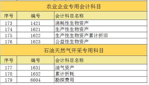 會(huì )費,繳納,會(huì )計科目,收入