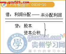長期股權(quán)投資權(quán)益法會(huì)計(jì)科目,長期股權(quán)投資的會(huì)計(jì)科目,長期股權(quán)投資涉及的會(huì)計(jì)科目