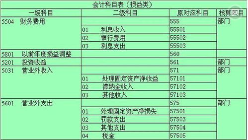 fob報關(guān)報檢的費用,報關(guān)費計入什么會(huì )計科目,報關(guān)報檢屬于什么費用
