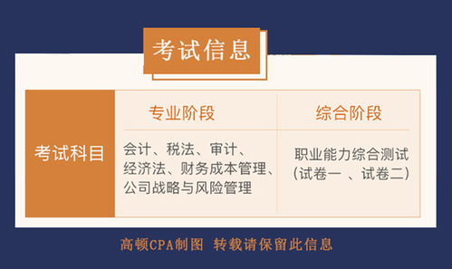 注冊會(huì )計師,會(huì )計科目