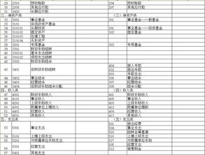 改變會(huì )計科目違反了哪些規定