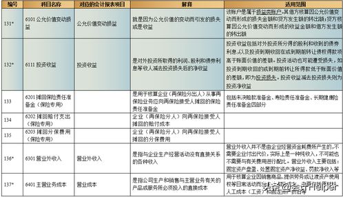 混淆,會(huì )計科目