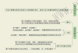 貸款現在放哪個(gè)會(huì )計科目