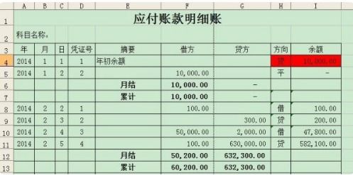 支付房費會(huì )計科目,代訂機票會(huì )計科目,房費屬于什么會(huì )計科目
