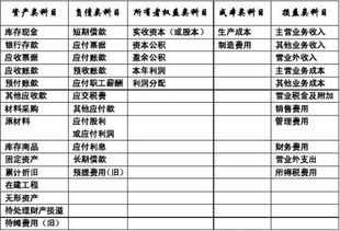 事業(yè)基金會計(jì)科目,水利建設(shè)基金會計(jì)科目,基金公司會計(jì)科目