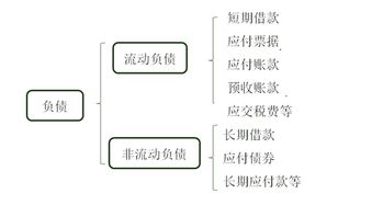 未付利潤會(huì )計科目