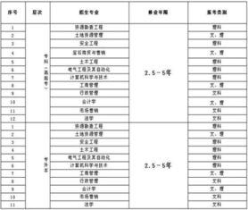 工程勘察費會(huì )計科目