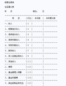基金公司對外投資的會(huì )計科目