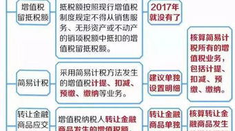 繳納增值稅的會(huì )計科目怎樣做,增值稅會(huì )計科目怎么做,增值稅的會(huì )計科目