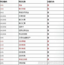 等式,會(huì )計科目,預算外資金
