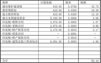 計(jì)提,類(lèi)目,會(huì)計(jì)科目