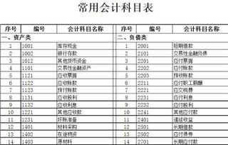 基金的會(huì )計科目處理