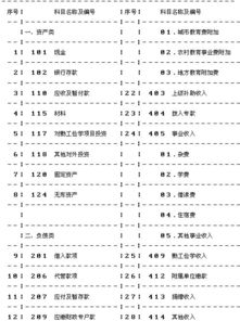 學(xué)校賬務(wù)處理會(huì )計科目,學(xué)校會(huì )計科目包括哪些,中小學(xué)校會(huì )計科目