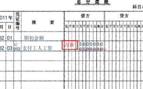 會(huì )計科目中沖銷(xiāo)是什么意思