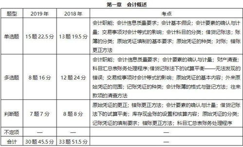 傭金,會(huì )計科目