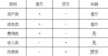 包裝物,會(huì)計(jì)科目,購買