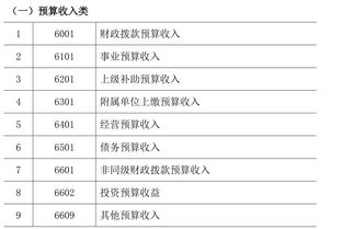 交叉稽核比對會(huì )計科目