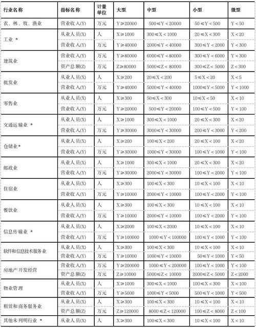 小企業(yè)繳納社保費的會(huì )計科目