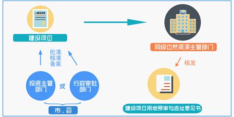 采礦權(quán)占用費會計科目