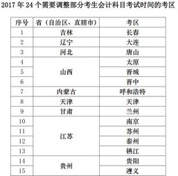 舊日期報損會(huì )計科目