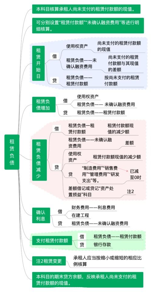 中小學,會計科目