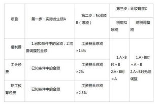 補提福利費會(huì )計科目怎么做