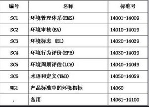 對照,報表,會(huì )計科目,項目
