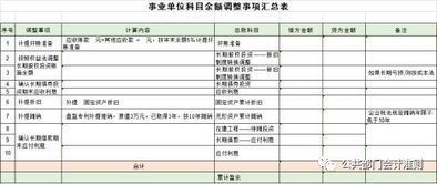 新舊,會(huì )計制度,會(huì )計科目,政府