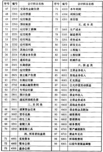 企業(yè)會(huì )計制度會(huì )計科目和會(huì )計報表