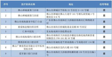 民營(yíng),醫療機構,會(huì )計科目,協(xié)會(huì )