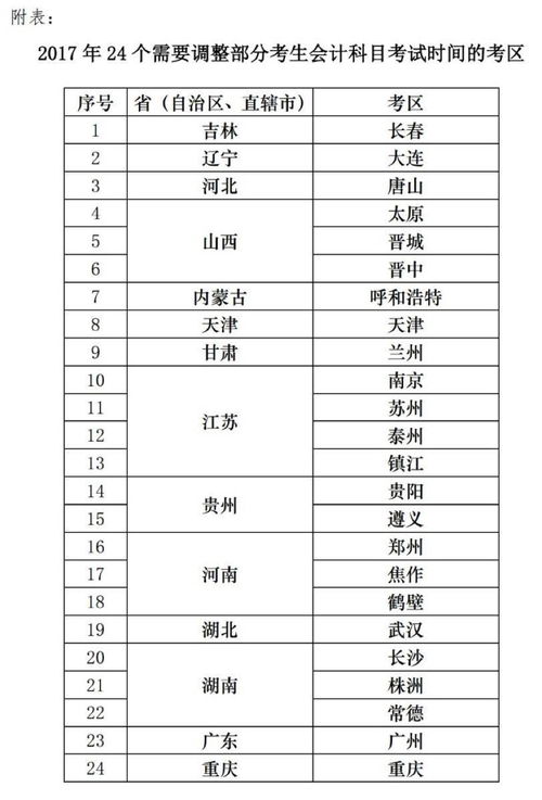 土增清算費用屬于什么會(huì )計科目,往年會(huì )計科目掛錯了怎么調,會(huì )計科目費用類(lèi)借方增還是減