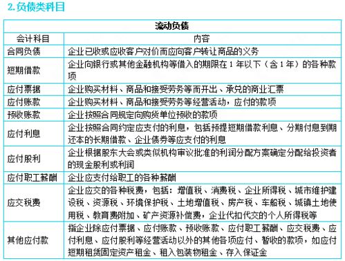 會(huì )計科目按其經(jīng)濟內容的分類(lèi)是主要的基本的分類(lèi),會(huì )計科目按其經(jīng)濟內容分類(lèi)可以分為,會(huì )計科目按其經(jīng)濟內容分類(lèi)