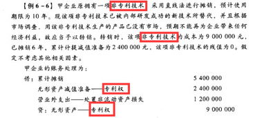 會(huì )計科目非專(zhuān)利技術(shù)