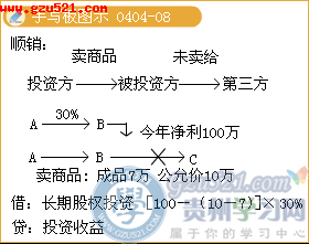 投資收益,會(huì )計科目,股票