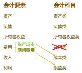 應(yīng)收應(yīng)付屬于什么會(huì)計(jì)科目
