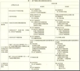 2019上市公司使用的會(huì )計科目表