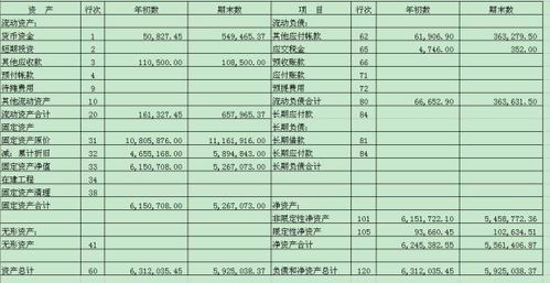 民營(yíng)企業(yè)使用那些會(huì)計(jì)科目