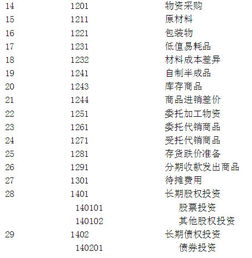 新會(huì )計科目預提費用編號是多少